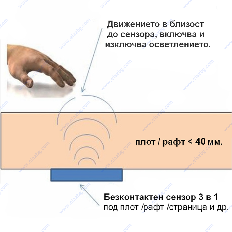 БЕЗКОНТАКТЕН сензор - многофункционален 3 в 1, 12V | Елаз - Мебелен обков
